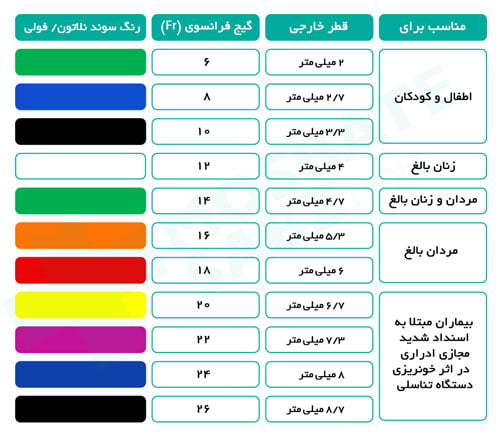 سوند نلاتون ثمین استریل سایز 8 تا 18